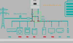 Inwerter od podszewki: Jak naprawdę działa i zmienia prąd elektryczny?