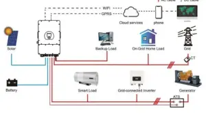 Jaki inwerter do 5kW? Unikaj błędów przed zakupem instalacji słonecznej