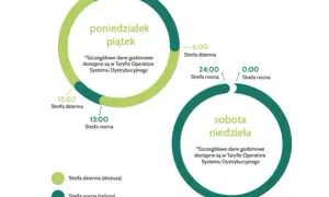 Taryfa G11 Energa: Dla kogo i jakie korzyści? Sprawdzamy to teraz!