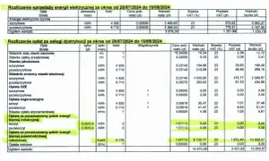 Jaka cena prądu powyżej 2000 kWh? Zaskakujące stawki w 2025!