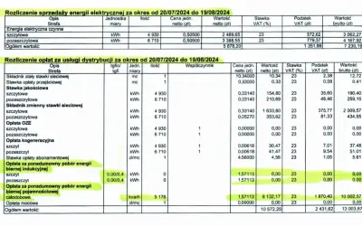 Jaka cena prądu powyżej 2000 kWh? Zaskakujące stawki w 2025!