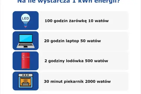 Ile to jest 1 kW? Prosty przewodnik po jednostkach energii