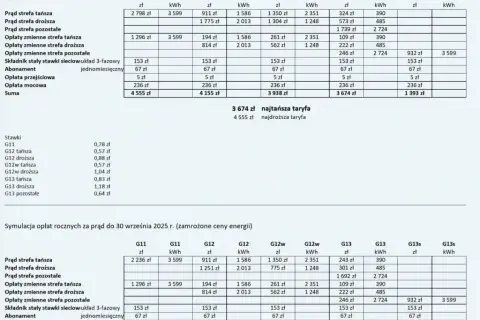 Cena kWh energii elektrycznej w Tauronie? Odpowiedź