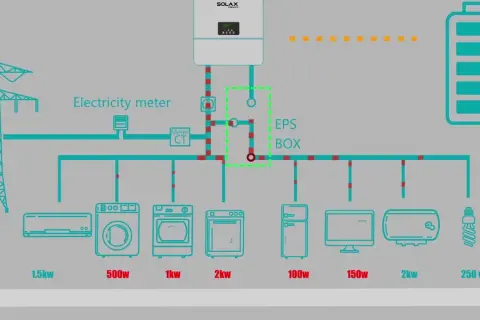 Inwerter od podszewki: Jak naprawdę działa i zmienia prąd elektryczny?