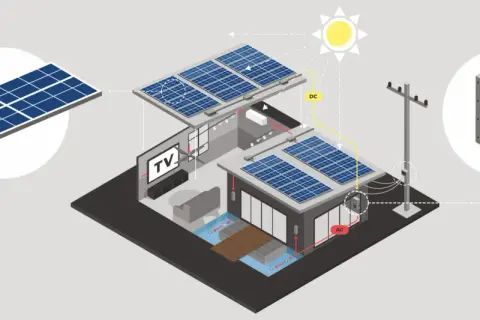 Jak działa inwerter off-grid: klucz do autonomicznej energii