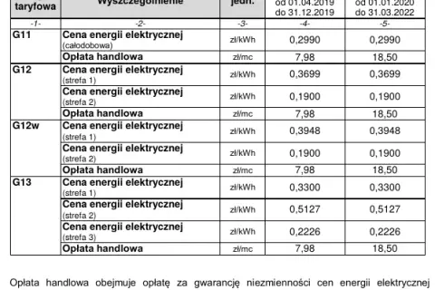 Tauron Do Komfort Plus: Czy to opłacalny pakiet dla Twojego domu?