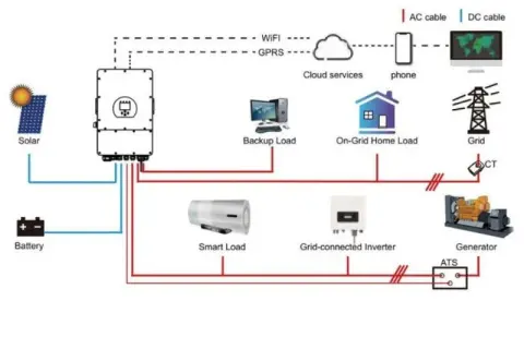 Jaki inwerter do 5kW? Unikaj błędów przed zakupem instalacji słonecznej