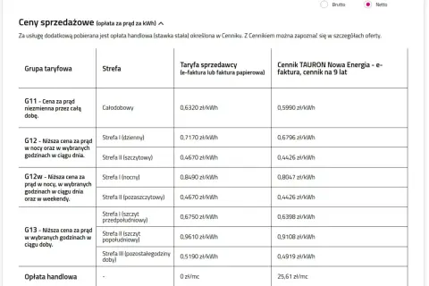 Umowa bez gwarancji ceny Tauron: Ryzyko czy oszczędność? Analiza