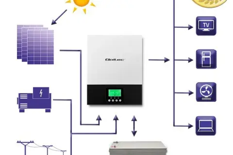 Inwerter hybrydowy: rewolucyjne rozwiązanie dla twojego domu i energii