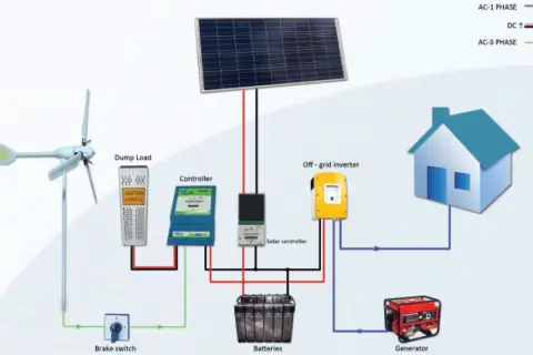 Jak bezpiecznie podłączyć elektrownię wiatrową do inwertera z panelami słonecznymi
