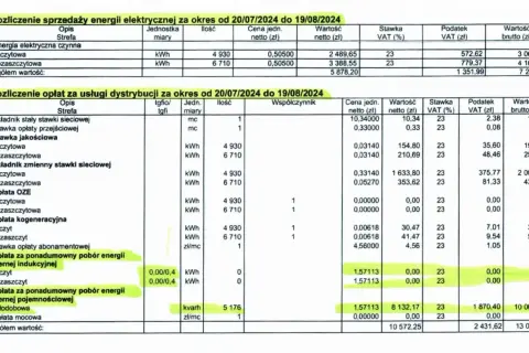 Jaka cena prądu powyżej 2000 kWh? Zaskakujące stawki w 2025!