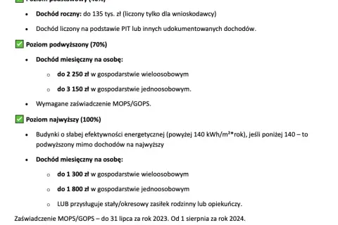 Jakie są progi dochodowe w programie "Czyste Powietrze"? 