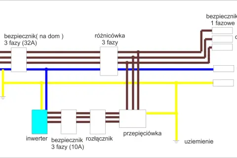 Bezpieczne podłączenie inwertera do sieci krok po kroku bez błędów