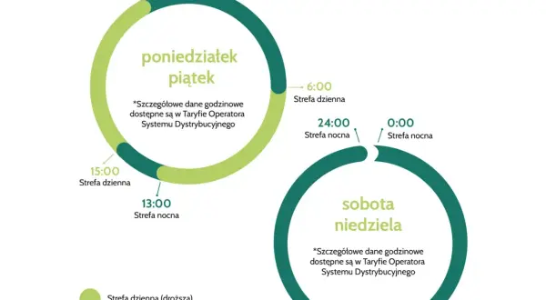Taryfa G12W: 5 korzyści i wad, o których nie wiedziałeś. Porady!