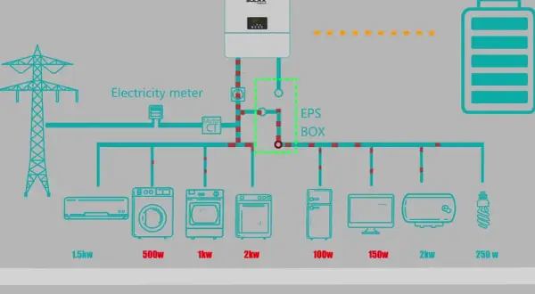 Inwerter od podszewki: Jak naprawdę działa i zmienia prąd elektryczny?