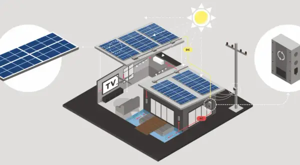 Jak działa inwerter off-grid: klucz do autonomicznej energii