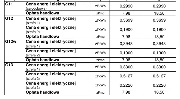 Tauron Do Komfort Plus: Czy to opłacalny pakiet dla Twojego domu?
