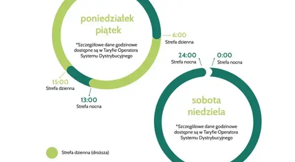 Taryfa G11 Energa: Dla kogo i jakie korzyści? Sprawdzamy to teraz!