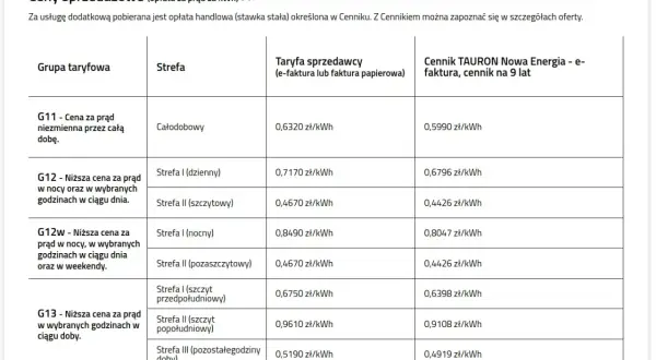 Umowa bez gwarancji ceny Tauron: Ryzyko czy oszczędność? Analiza
