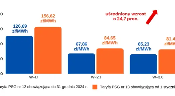 Ceny prądu u dostawców: Kto oferuje najtańszą energię w 2025?