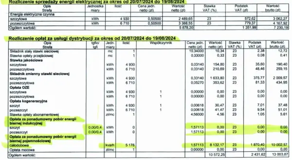Jaka cena prądu powyżej 2000 kWh? Zaskakujące stawki w 2025!