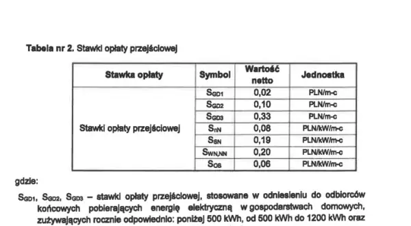 Składnik stały stawki sieciowej - definicja i wpływ na rachunek za prąd.