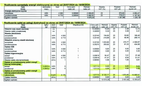 Jaka cena prądu powyżej 2000 kWh? Zaskakujące stawki w 2025!